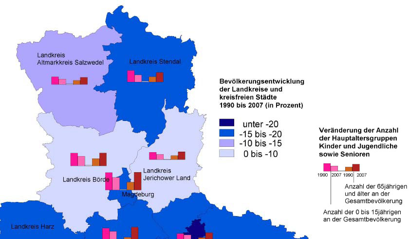 Entwicklung Entwicklung